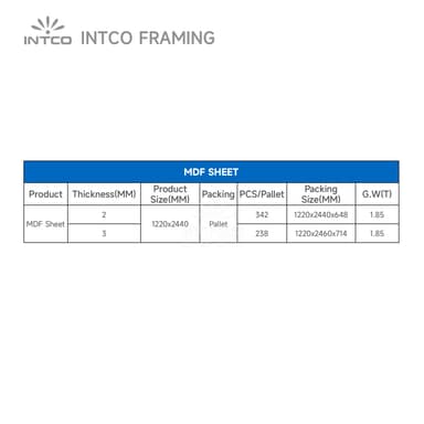 MDF Sheet